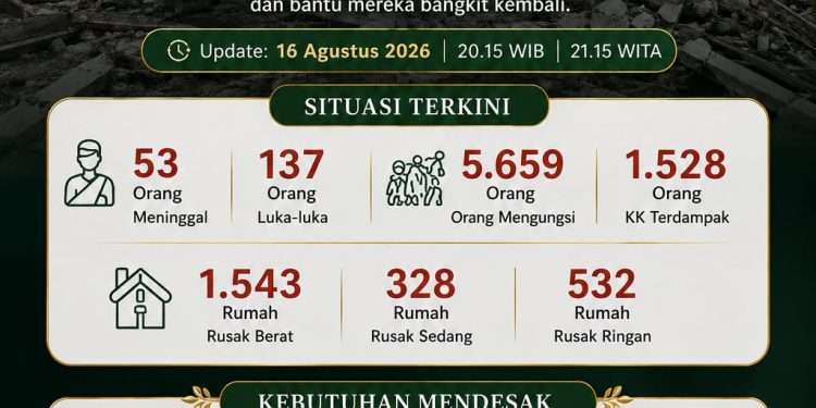 PEDULI BENCANA NTT
