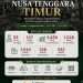 PEDULI BENCANA NTT